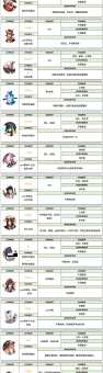 100层电梯季节塔攻略最新版本玩法指南