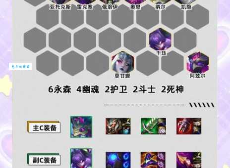 上单纳尔天赋2024 最新版本天赋选择技巧