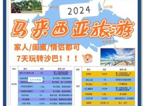 上海到沙巴旅游攻略 自由行必看省钱小技巧