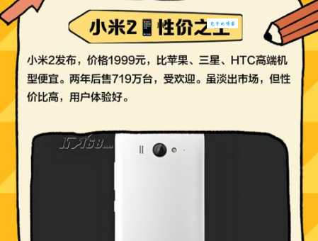 买小米3还是小米2s看完这篇再决定