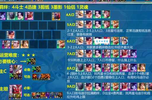 全民英雄最强阵容解析 教你如何快速通关副本
