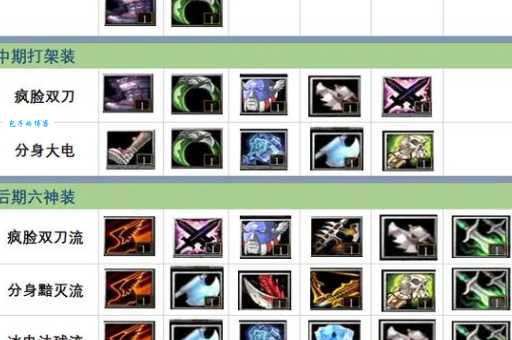 dota狼人出装技巧 前期发育与后期神装指南
