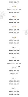 神曲法师星运解析 揭秘法师最强星运搭配技巧