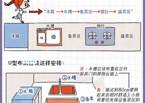 厨房逃脱怎么玩 新手必看的详细指南