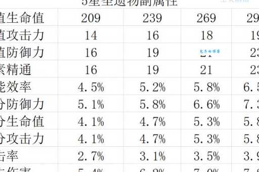 csol尖端勇士和超凡哪个强 属性对比分析