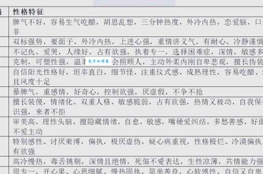 生肖外传细说十二生肖的性格特点与命运