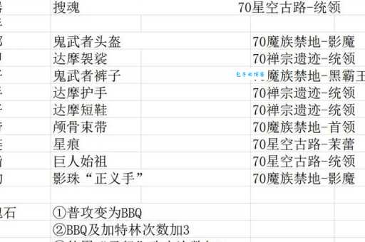 傲斗凌天2.0单通心得分享 老玩家教你如何快速通关