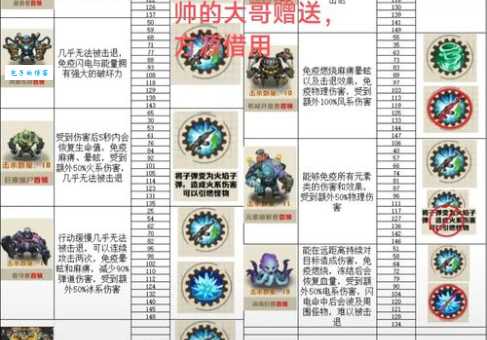 怪物猎人3攻略psp版boss打法详解