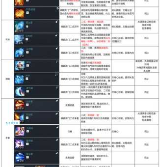 鹿鼎记尾加点详解各职业最佳加点指南