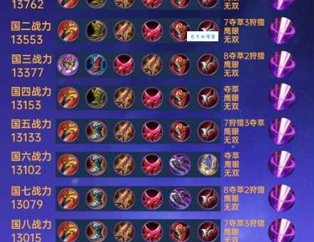 不详出装最强方案排位赛稳赢套路
