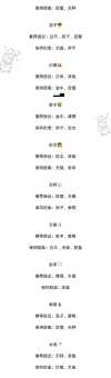 星红双子最新动态两人近期活动全盘点