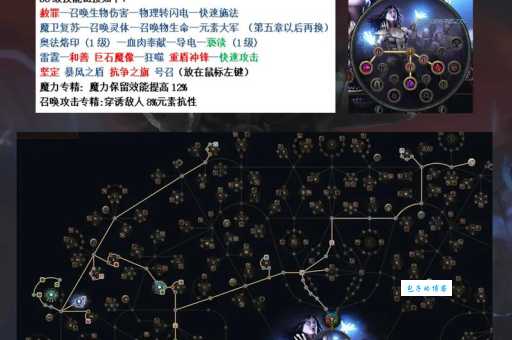 仙灵女巫天赋怎么点 最新加点方案推荐