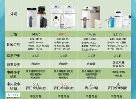 水家装怎么选？这些品牌和产品值得推荐