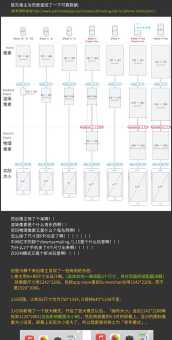 iPhone4s装iOS8卡不卡 实测体验告诉你答案