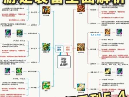 首领之傲出装教学 lol新手必看装备搭配技巧