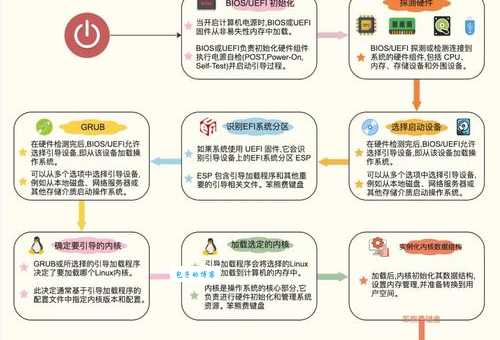 linux嵌入式开发实战指南 从零开始搭建你的第一个项目