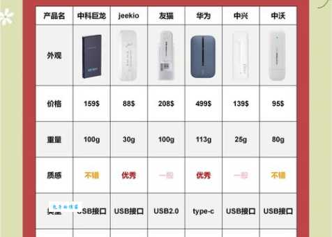 360移动wifi怎么用 教你快速上手360随身wifi