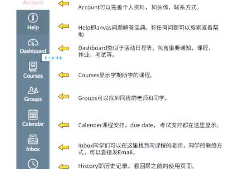 open canvas使用技巧 这些功能让绘画更高效