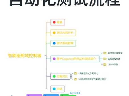 AutoIt基础到精通 快速掌握自动化测试技能