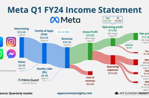 meta是什么意思 快速了解meta在SEO中的重要性
