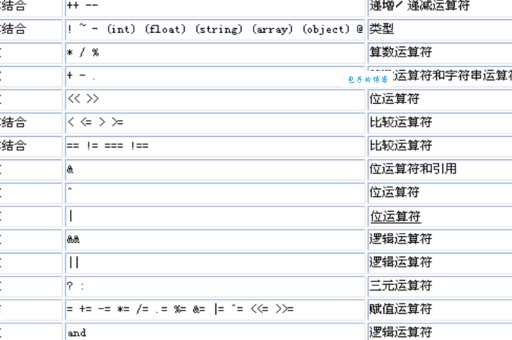 学会method_exists用法 轻松判断PHP类方法是否存在