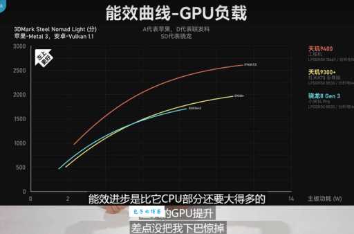 gpu加速对游戏影响大吗 实测告诉你真实效果