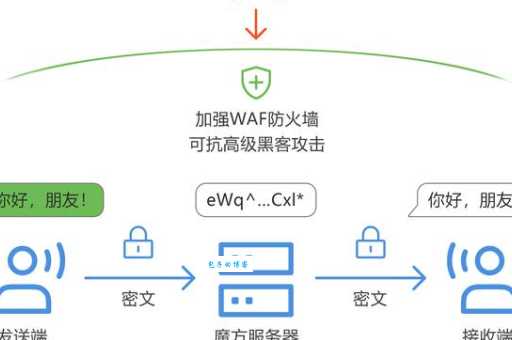 wetransfer安全吗 文件传输会不会泄露隐私