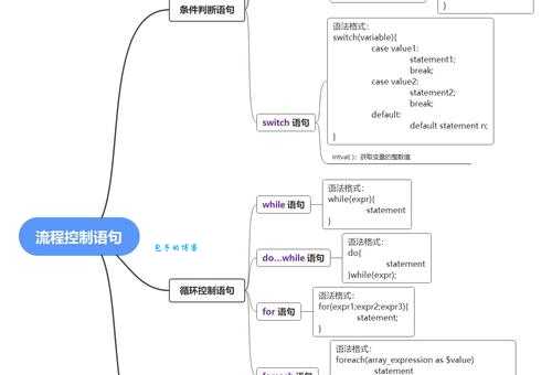 php自学要多久 过来人分享真实学习经验