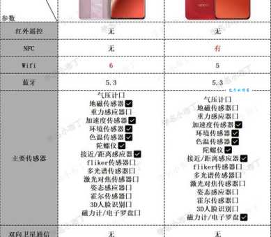 a502是什么 揭秘这款产品的神奇功能