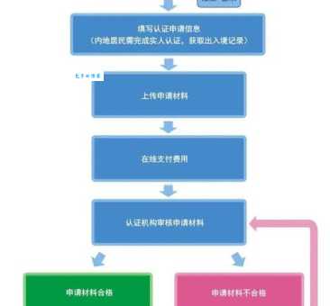 证书验证失败如何修复 简单三步搞定