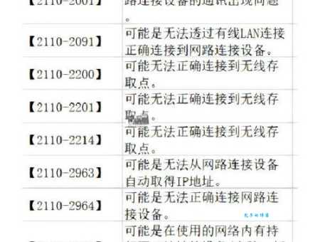 错误代码629是什么意思 如何快速解决这个问题