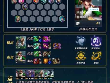 英雄王座战士加点大全 PVE与PVP不同配置方案分享