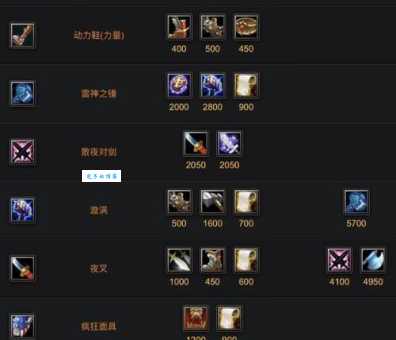 dota游侠出装攻略 教你如何快速提升输出能力