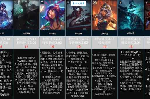 卡兹克加点怎么点 高胜率打野路线分享