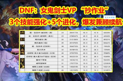 dnf奴剑士技能加点方案 爆发流与续航流选择