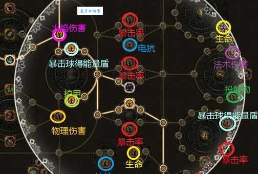 唐门经脉怎么练 新手入门必看攻略