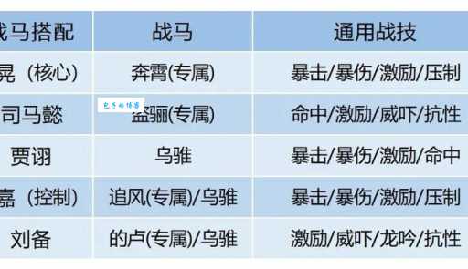 卧龙吟4级兵种属性对比 选择最适合你的兵种