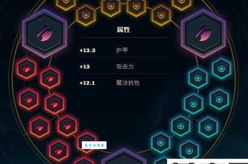 克烈符文天赋详解 教你打出最高爆发伤害