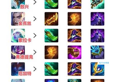 ap小炮出装顺序 教你如何快速成型