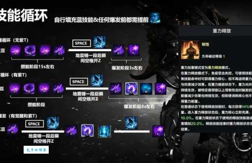 神魔大陆血魔天赋解析 教你玩转暴力输出