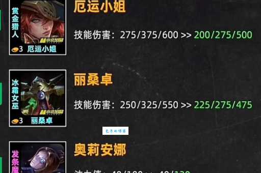 s6赛季女枪天赋怎么点 这套配置伤害爆炸
