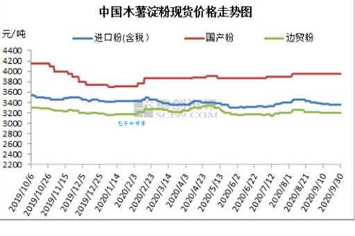 dnf突变草莓价格走势 近期市场行情分析