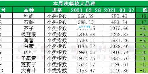 dnf突变草莓价格走势 近期市场行情分析