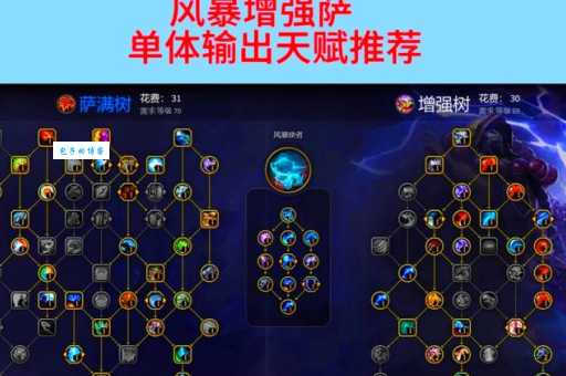 s6辅助天赋选择指南 不同英雄加点方案大全
