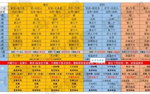 神雕侠侣职业选择技巧 如何根据喜好挑选职业