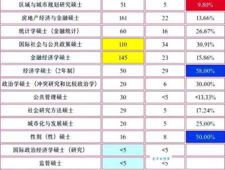 LSE伦敦政经学院世界排名与专业解析