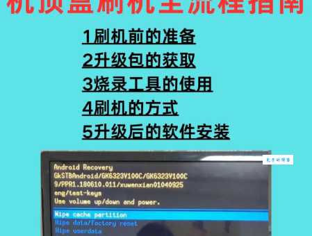 索爱lt29i刷机教程 手把手教你轻松搞定