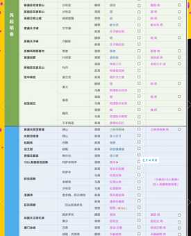 剑三黑天挂件获取攻略 轻松拿到稀有挂件