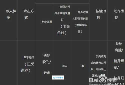生化危机6操作设置优化 提升游戏体验的实用方法