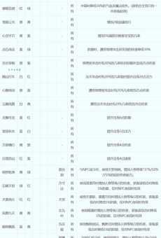 泰坦符文石属性介绍 最强搭配方案推荐